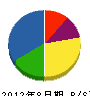 平川建設 貸借対照表 2012年8月期