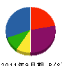 坂本電機工業 貸借対照表 2011年9月期