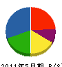 野田技建 貸借対照表 2011年5月期