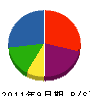染谷建工サービス 貸借対照表 2011年9月期