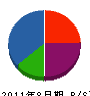 湘南クラフト 貸借対照表 2011年8月期