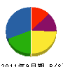 荻野建築企画 貸借対照表 2011年9月期