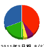 松本工業 貸借対照表 2011年3月期