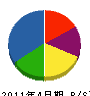 小川電設工業 貸借対照表 2011年4月期