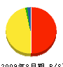 岡崎硝子店 貸借対照表 2009年8月期
