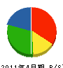 秋田組 貸借対照表 2011年4月期