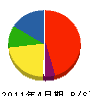 田辺電機店 貸借対照表 2011年4月期