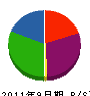永井建築 貸借対照表 2011年9月期