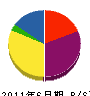 吉澤組 貸借対照表 2011年6月期