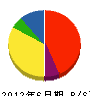 坂本電気商会 貸借対照表 2012年6月期