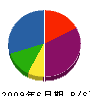 広島 貸借対照表 2009年6月期