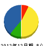 フジミ八坂電機 貸借対照表 2012年12月期