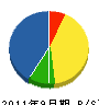 隠塚庭園 貸借対照表 2011年9月期