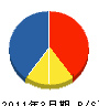 金沢畳事業（同） 貸借対照表 2011年3月期