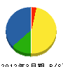 斉和 貸借対照表 2012年3月期
