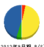 香川設備 貸借対照表 2012年9月期
