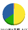 西日本フェンス工業 貸借対照表 2012年9月期