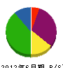 飯田建設工業 貸借対照表 2012年6月期