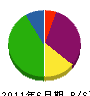 飯田建設工業 貸借対照表 2011年6月期