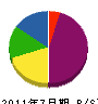 三沢電気システム 貸借対照表 2011年7月期