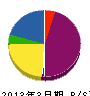 坂戸電気 貸借対照表 2013年3月期