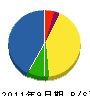 栄信建設 貸借対照表 2011年9月期