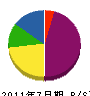 本山工務店 貸借対照表 2011年7月期