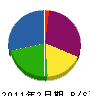 川口リファイン 貸借対照表 2011年2月期