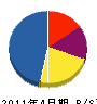 千葉フロアー 貸借対照表 2011年4月期