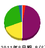 磯田組 貸借対照表 2011年8月期