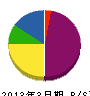 塩澤塗装化粧工業 貸借対照表 2013年3月期