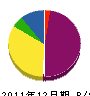 江東組 貸借対照表 2011年12月期