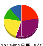 中川電機工事 貸借対照表 2013年2月期