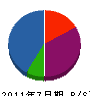 ヨシカワ工芸 貸借対照表 2011年7月期