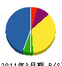 小笠原板金工業所 貸借対照表 2011年3月期