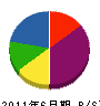 栄電社 貸借対照表 2011年6月期