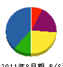 若山ポンプ店 貸借対照表 2011年8月期