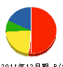 岡田設備工業 貸借対照表 2011年12月期