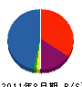 所沢亀屋 貸借対照表 2011年8月期