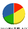 江釣子電業 貸借対照表 2012年6月期