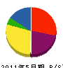 西沢田橋本産業 貸借対照表 2011年5月期