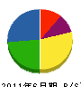 佐久川建設 貸借対照表 2011年6月期