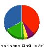 中嶋土木 貸借対照表 2010年3月期