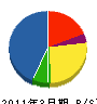 木村電機 貸借対照表 2011年3月期