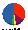 横浜ビル建材 貸借対照表 2010年4月期
