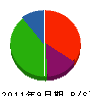 増田組 貸借対照表 2011年9月期