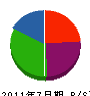 松澤組 貸借対照表 2011年7月期