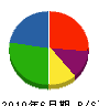 飯山電業 貸借対照表 2010年6月期