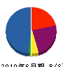 山本建築 貸借対照表 2010年6月期