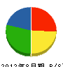 赤沢鉄工 貸借対照表 2012年8月期